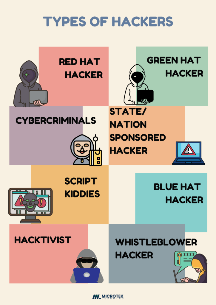 Types of Hackers
