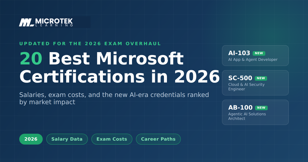 Best Microsoft Certifications