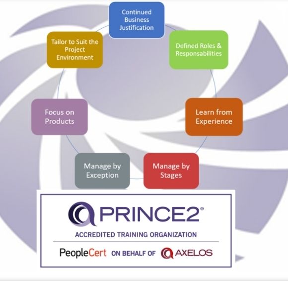 Benefits of PRINCE2