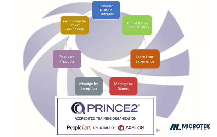 How to Become a Prince2® Foundation Certification Training: Expert Tips