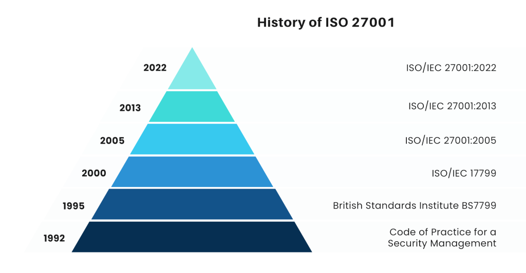 Cybersecurity-themed banner with a digital lock, PECB badge, and ISO 27001 certification mark, emphasizing security and compliance benefits.