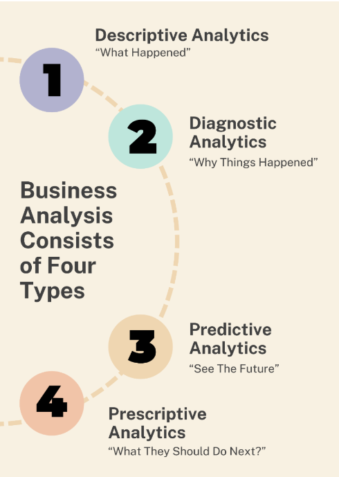a diagram of business analyst